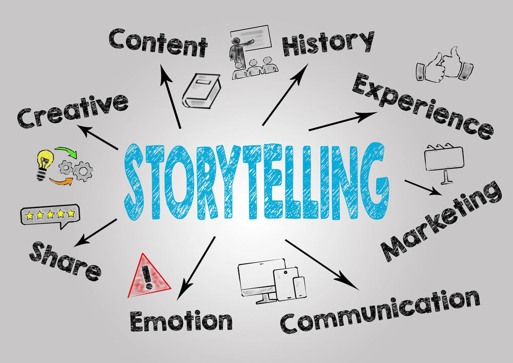 Storytelling, concetto di narrazione