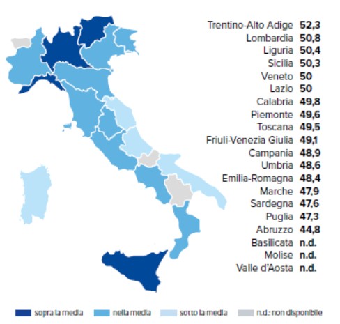 Confronto regionale