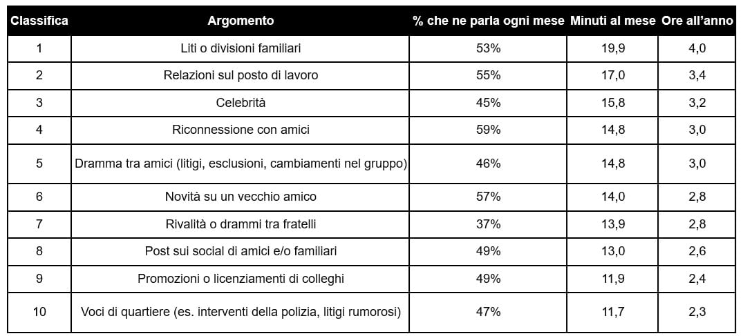 Classifica completa