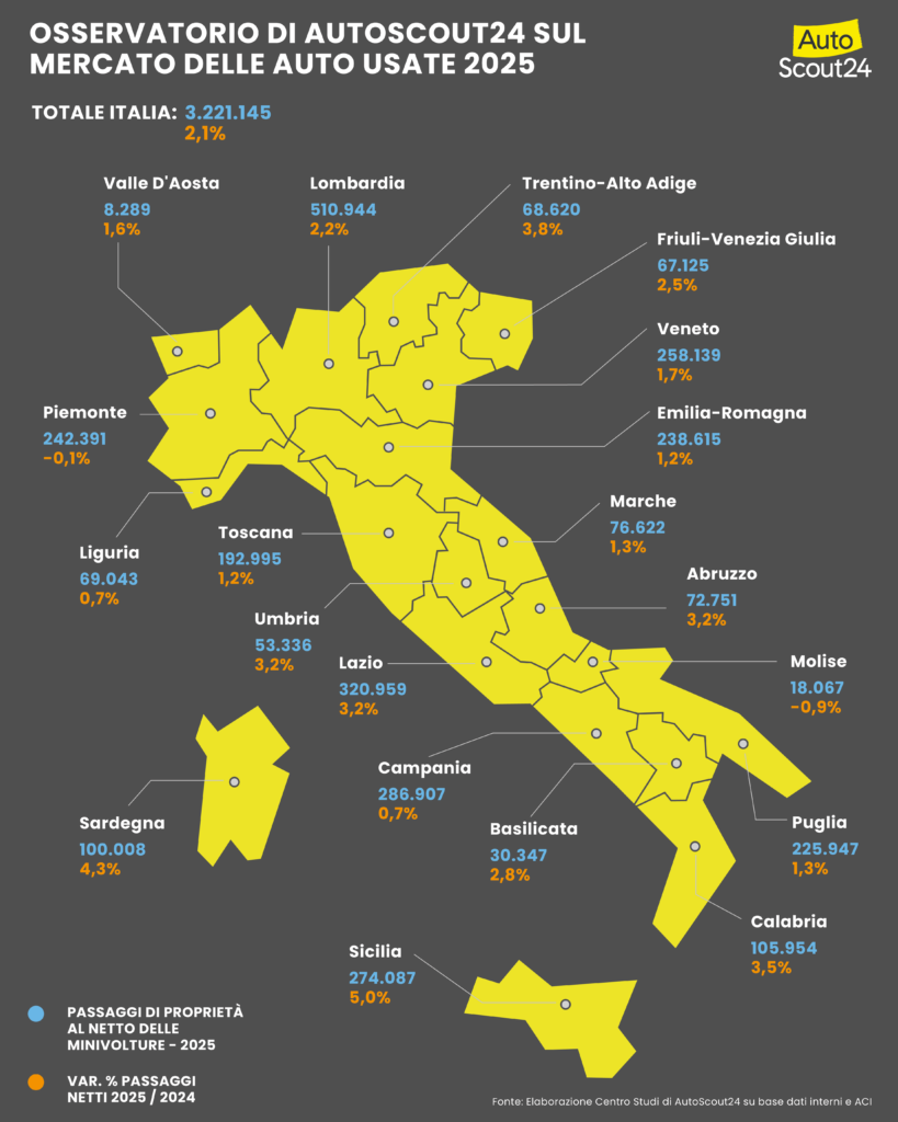 Distribuzione provinciale dei passaggi di proprietà (© Autoscout24)